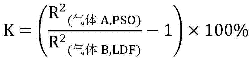 A method for measuring the gas separation performance of carbon molecular sieve pressure swing adsorption based on the principle of liquid suction and gas displacement