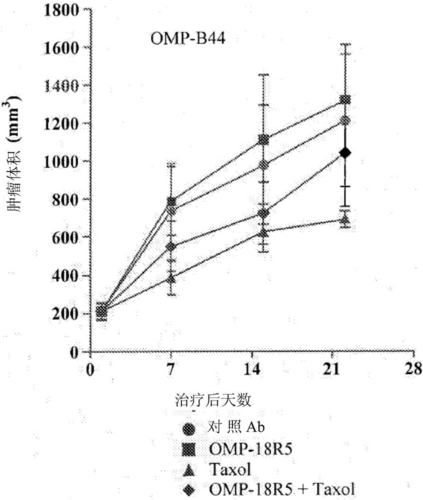 Identification of predictive biomarkers associated with Wnt pathway inhibitors