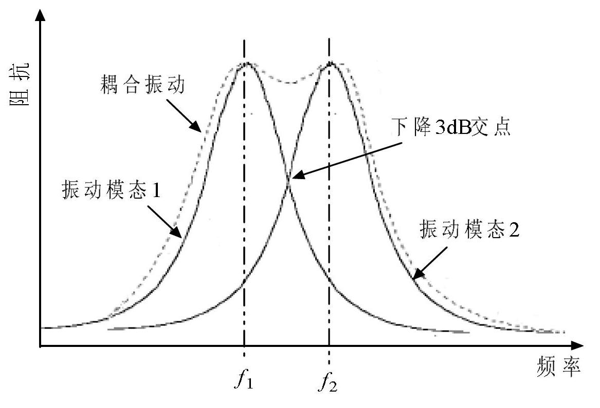 Multimode broadband circular array transducer