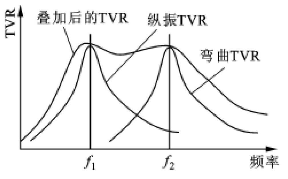 Multimode broadband circular array transducer