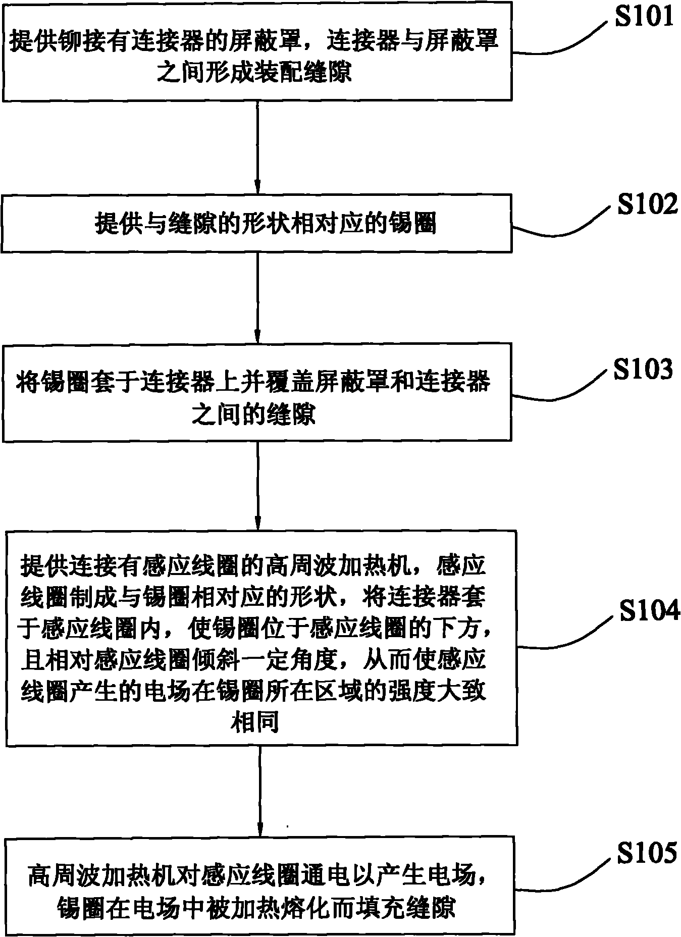 Method for sealing shielding can