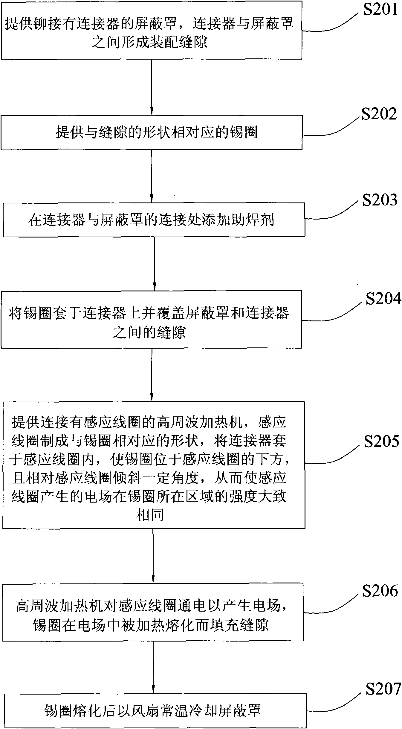 Method for sealing shielding can