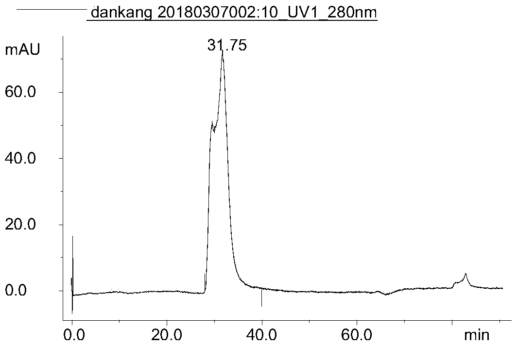 Method for quantitatively detecting content of intermediate in production process of recombinant human interferon alpha by affinity chromatography,