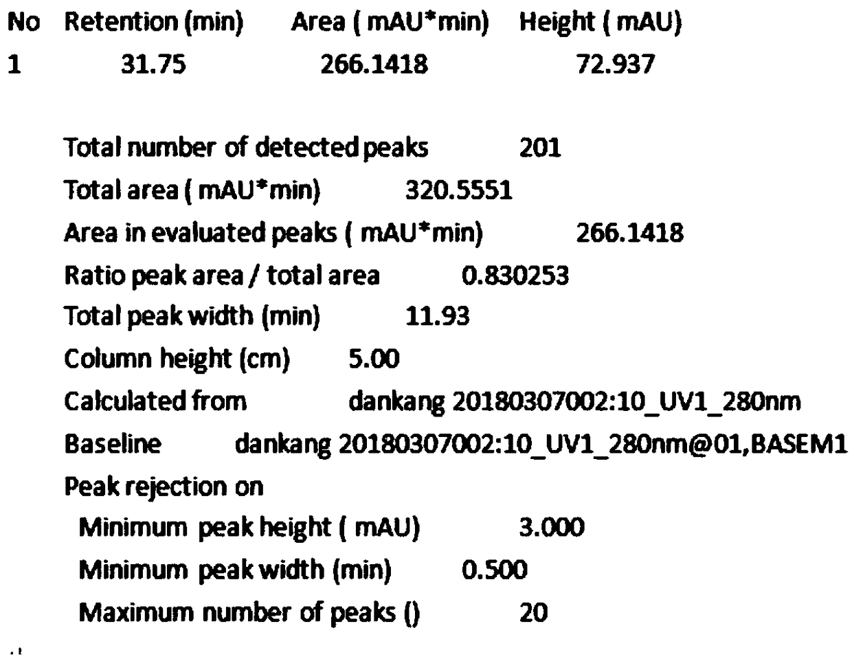 Method for quantitatively detecting content of intermediate in production process of recombinant human interferon alpha by affinity chromatography,