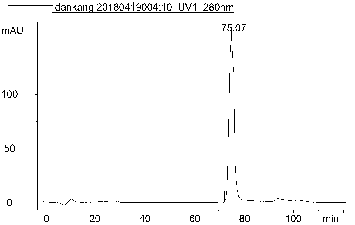 Method for quantitatively detecting content of intermediate in production process of recombinant human interferon alpha by affinity chromatography,