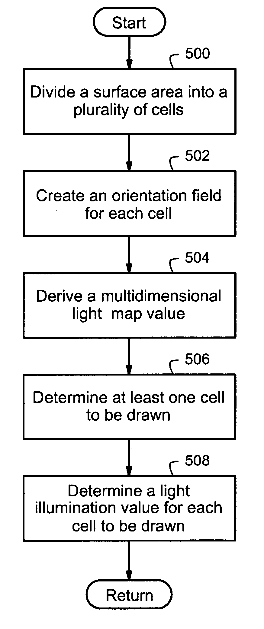 System and method for displaying the effects of light illumination on a surface