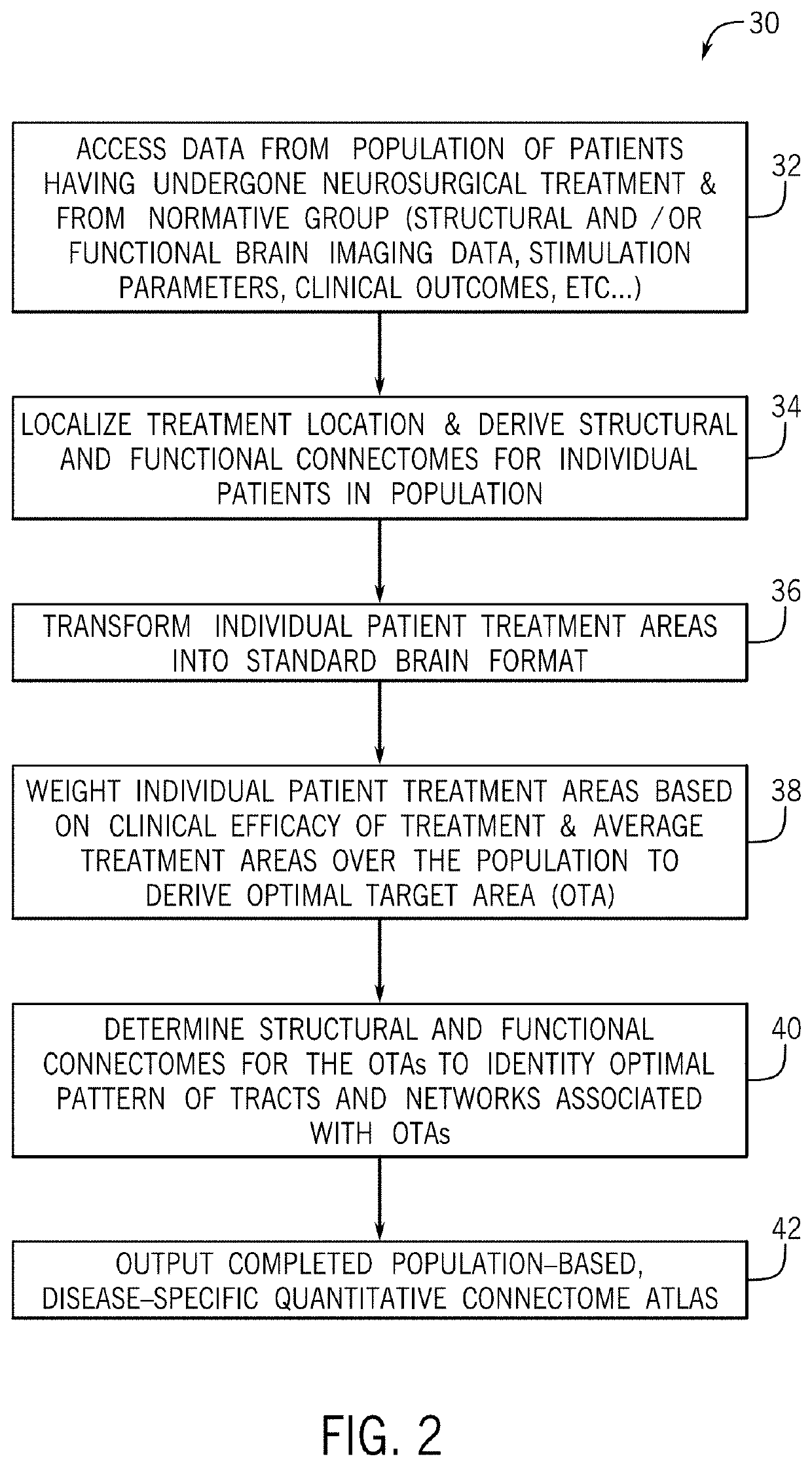 Brain connectivity atlas for personalized functional neurosurgery targeting and brain stimulation programming