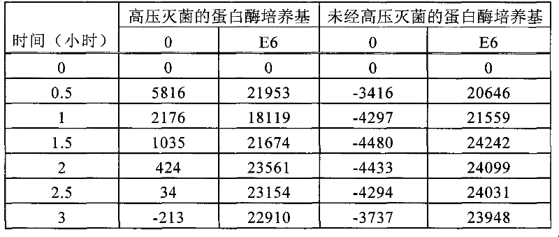 Sterility indicating biological compositions, articles and methods