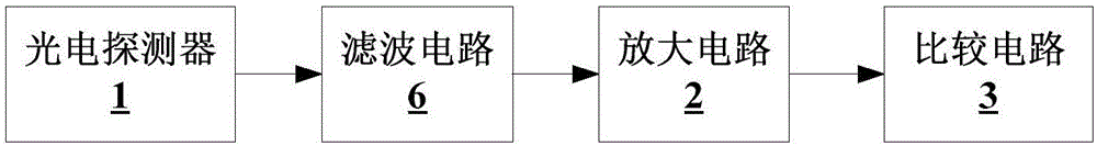 Network access method and device used for Internet of Things (IoT) equipment and IoT equipment