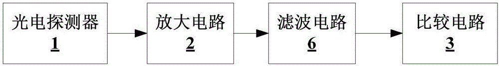 Network access method and device used for Internet of Things (IoT) equipment and IoT equipment