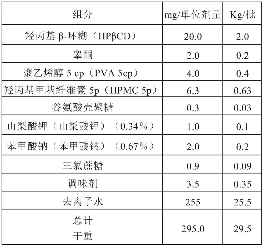 Highly bioavailable oromucosal drug formulations based on cyclodextrin and sucralose