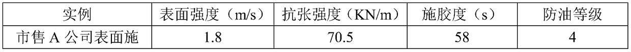 Preparation method of cationic core-shell fluorinated acrylate-alkyd resin surface sizing agent