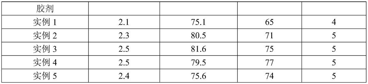 Preparation method of cationic core-shell fluorinated acrylate-alkyd resin surface sizing agent