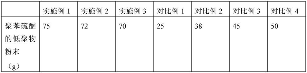 A kind of separation and purification process of polyphenylene sulfide