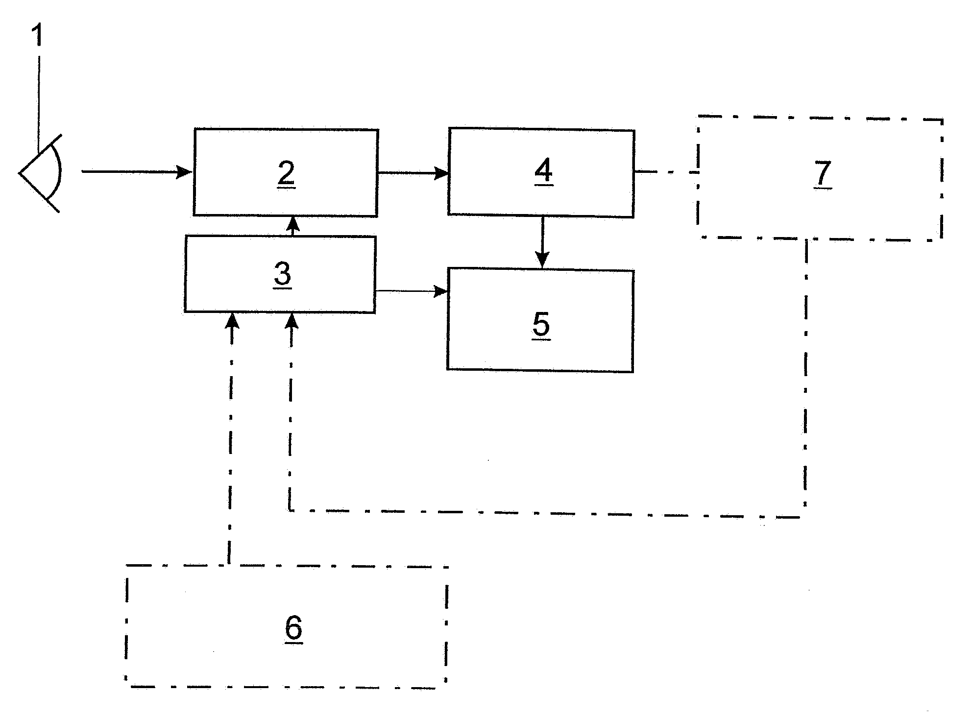 Apparatus and method for the analysis of retinal vessels