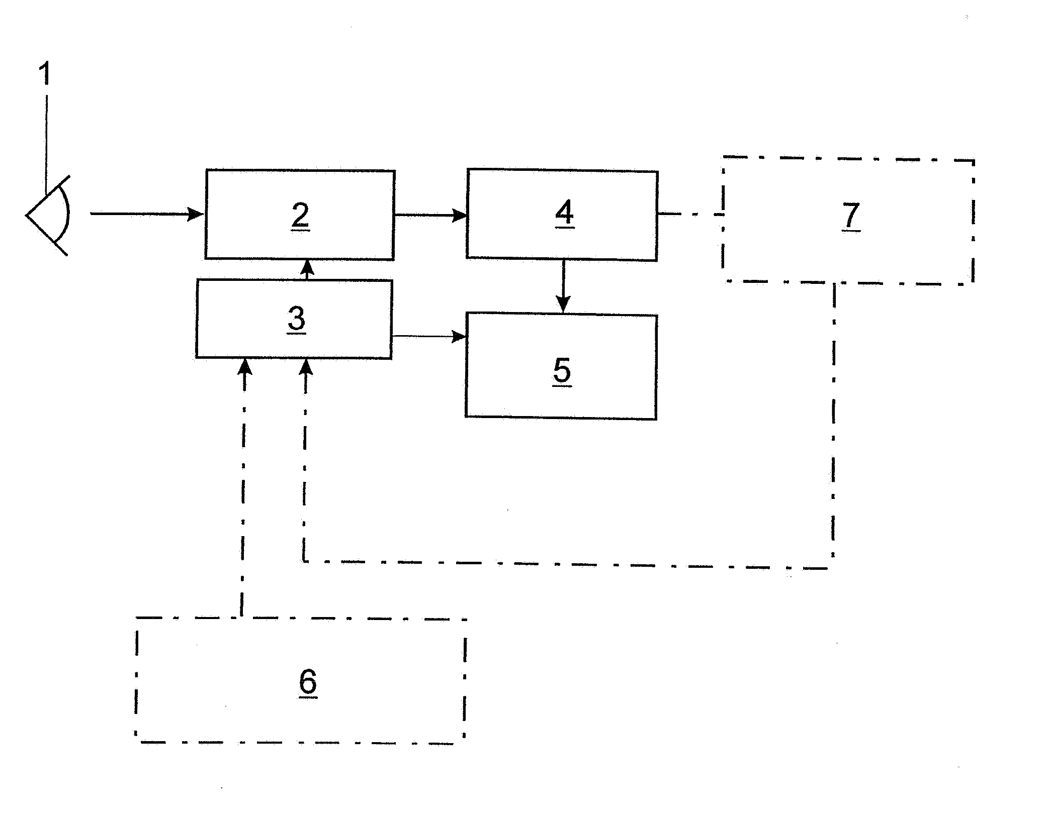 Apparatus and method for the analysis of retinal vessels