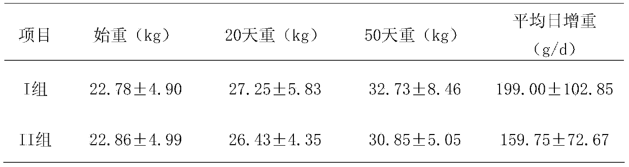 Chinese herbal medicine growth promoting feed additive for mutton sheep and preparing method thereof