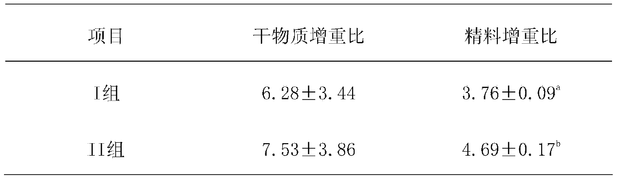 Chinese herbal medicine growth promoting feed additive for mutton sheep and preparing method thereof