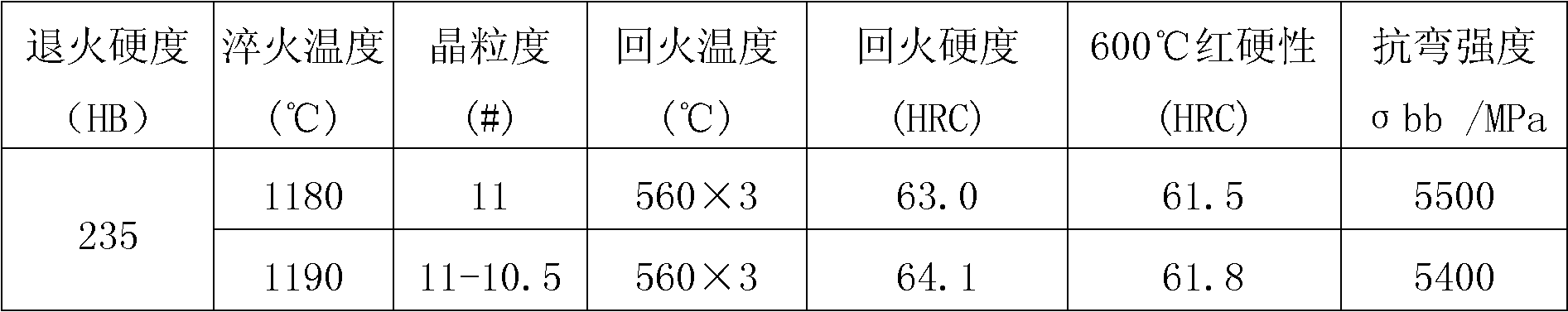 High-speed tool steel for drill bit