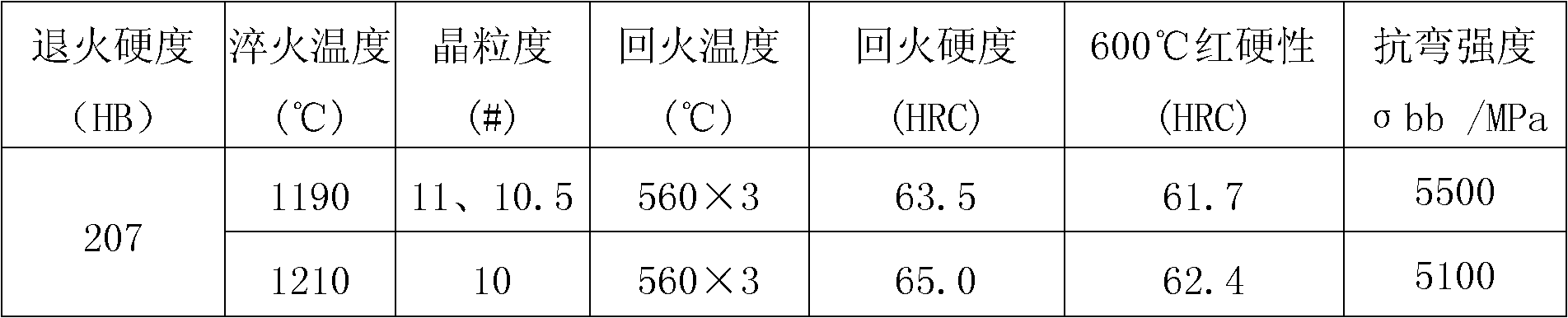 High-speed tool steel for drill bit