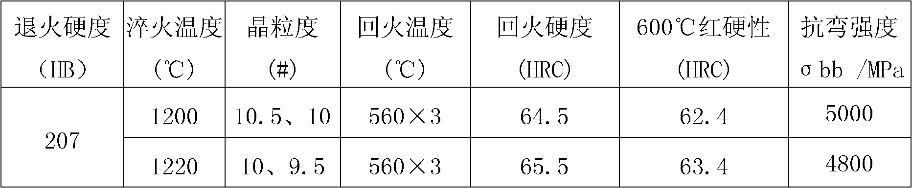 High-speed tool steel for drill bit