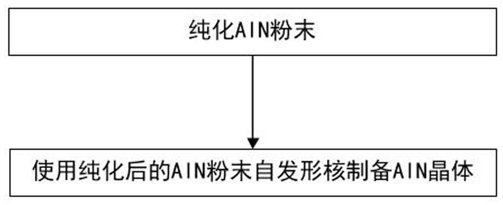 Method for preparing AlN crystal through spontaneous nucleation by PVT method