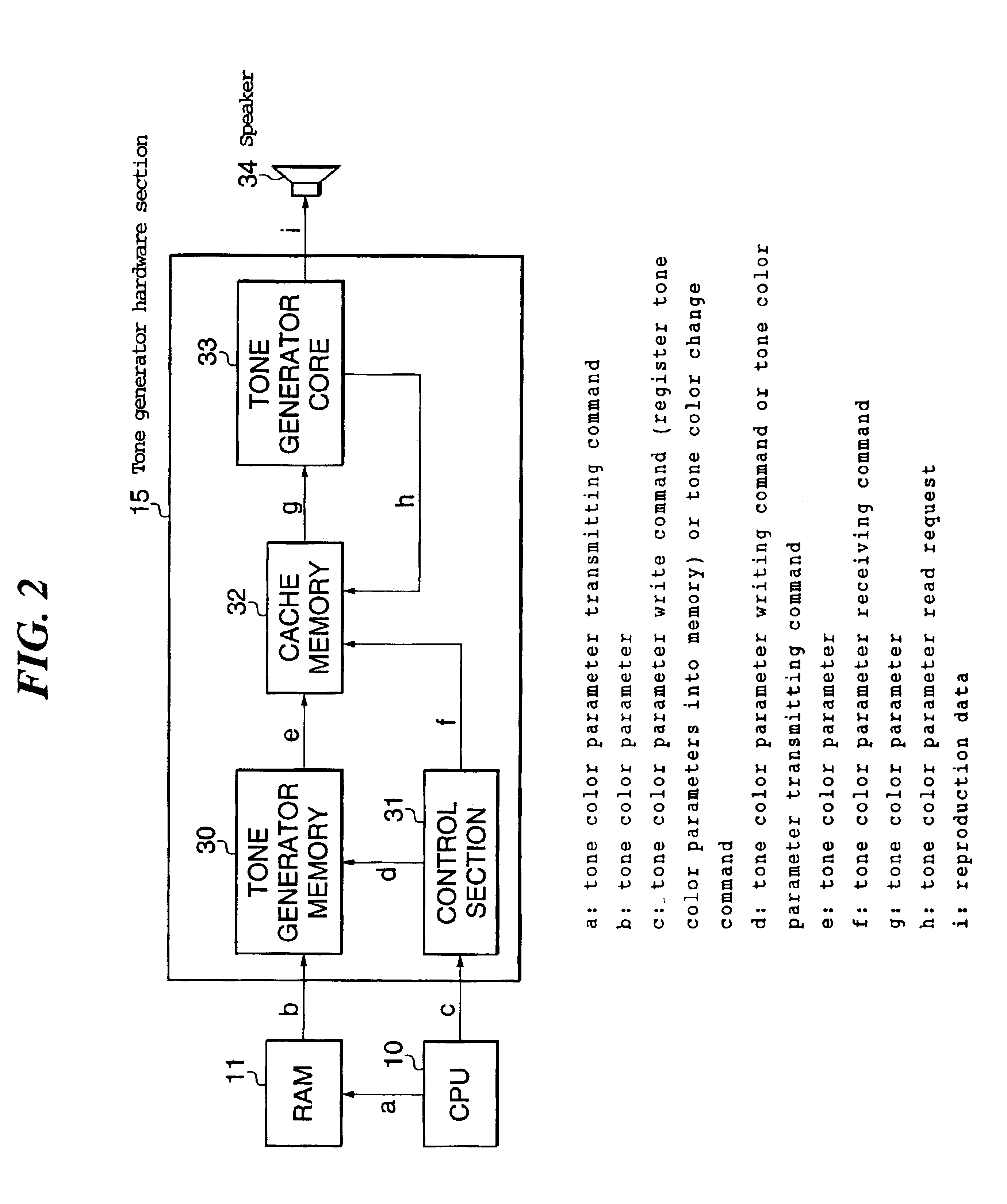 Musical tone reproducing apparatus and portable terminal apparatus