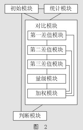 Network bandwidth self-adaptive QOS (quality of service) transmission method and system and terminal device