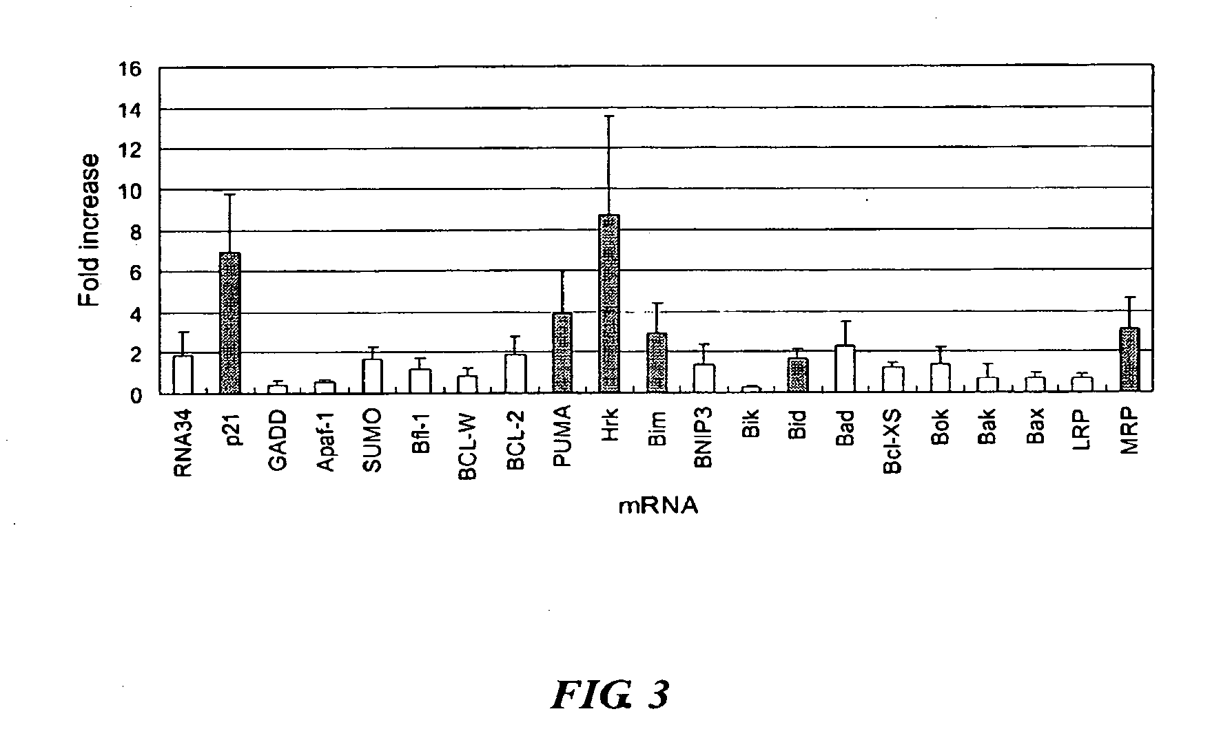 Method for testing drug sensitivity in solid tumors by quantifying mRNA expression in thinly-sliced tumor tissue