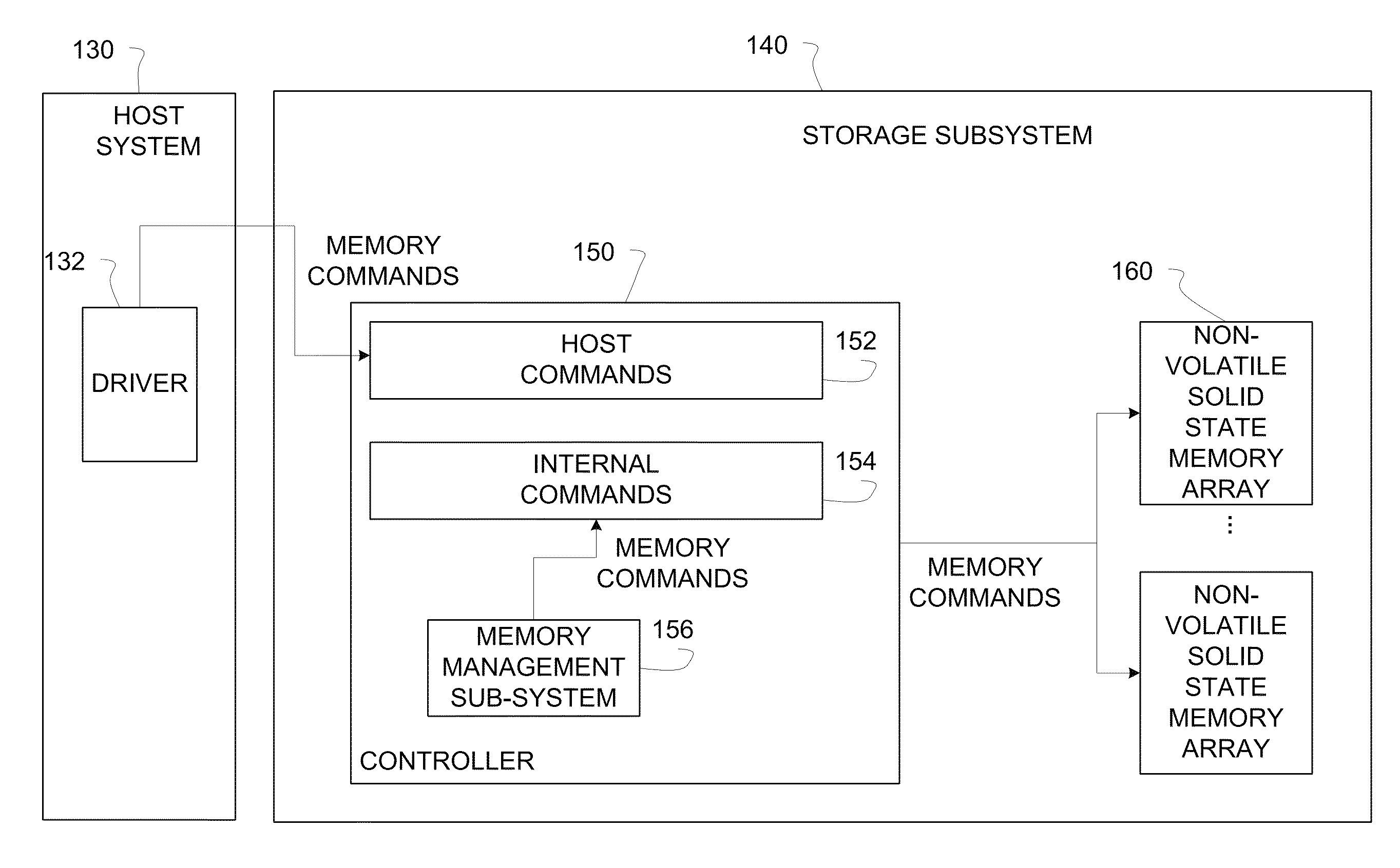 System and method for reducing contentions in solid-state memory access