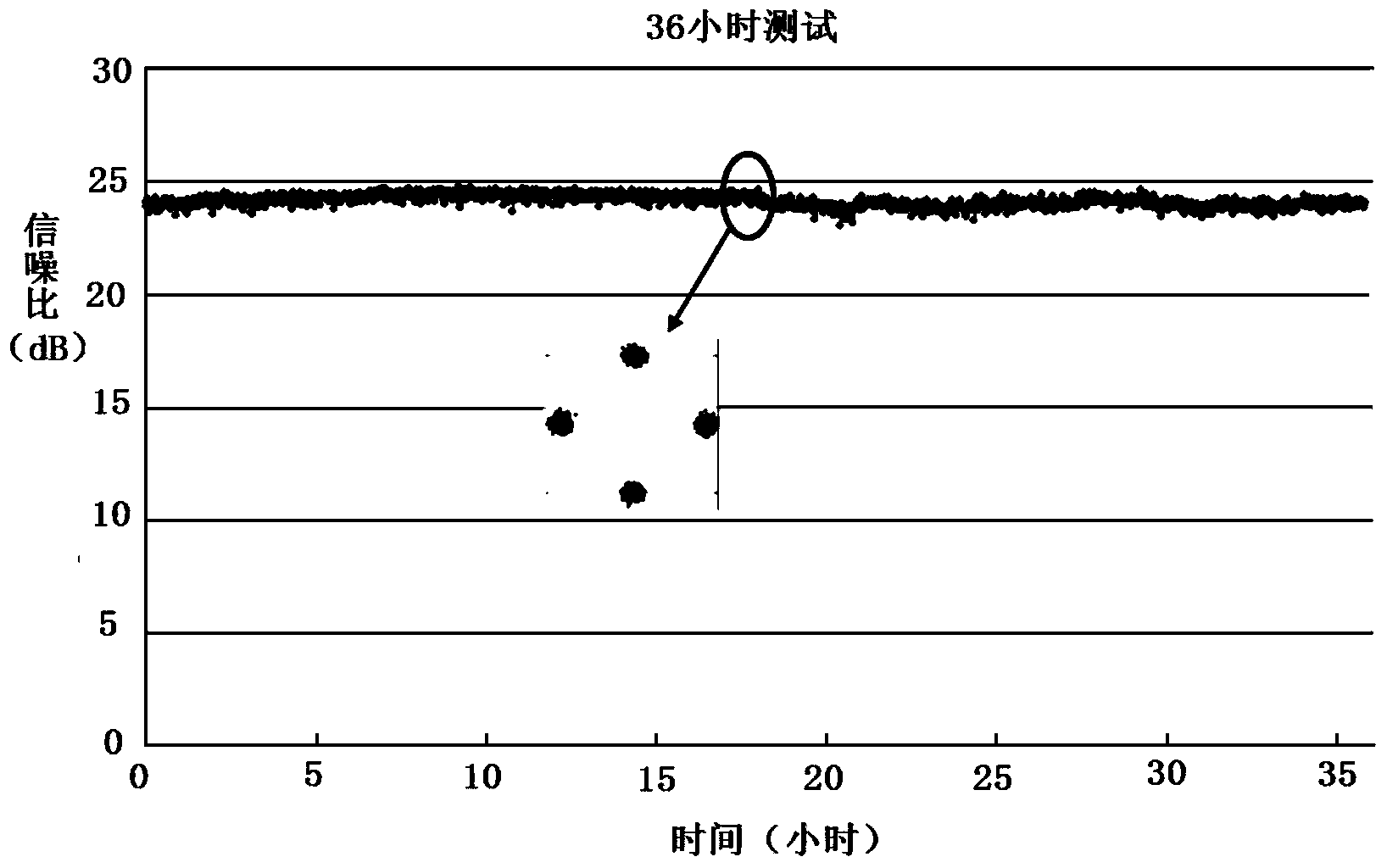 Bias control device and method suitable for dual-polarization IQ modulator