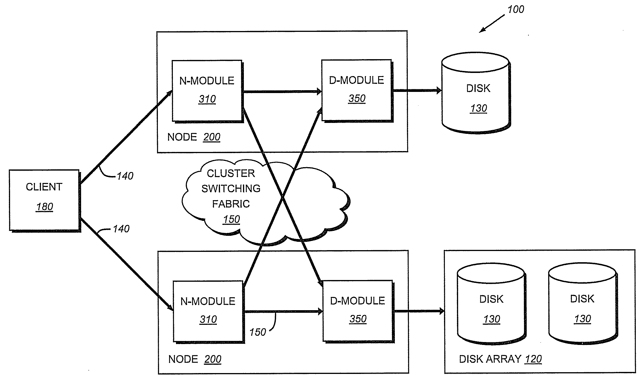 Data distribution through capacity leveling in a striped file system