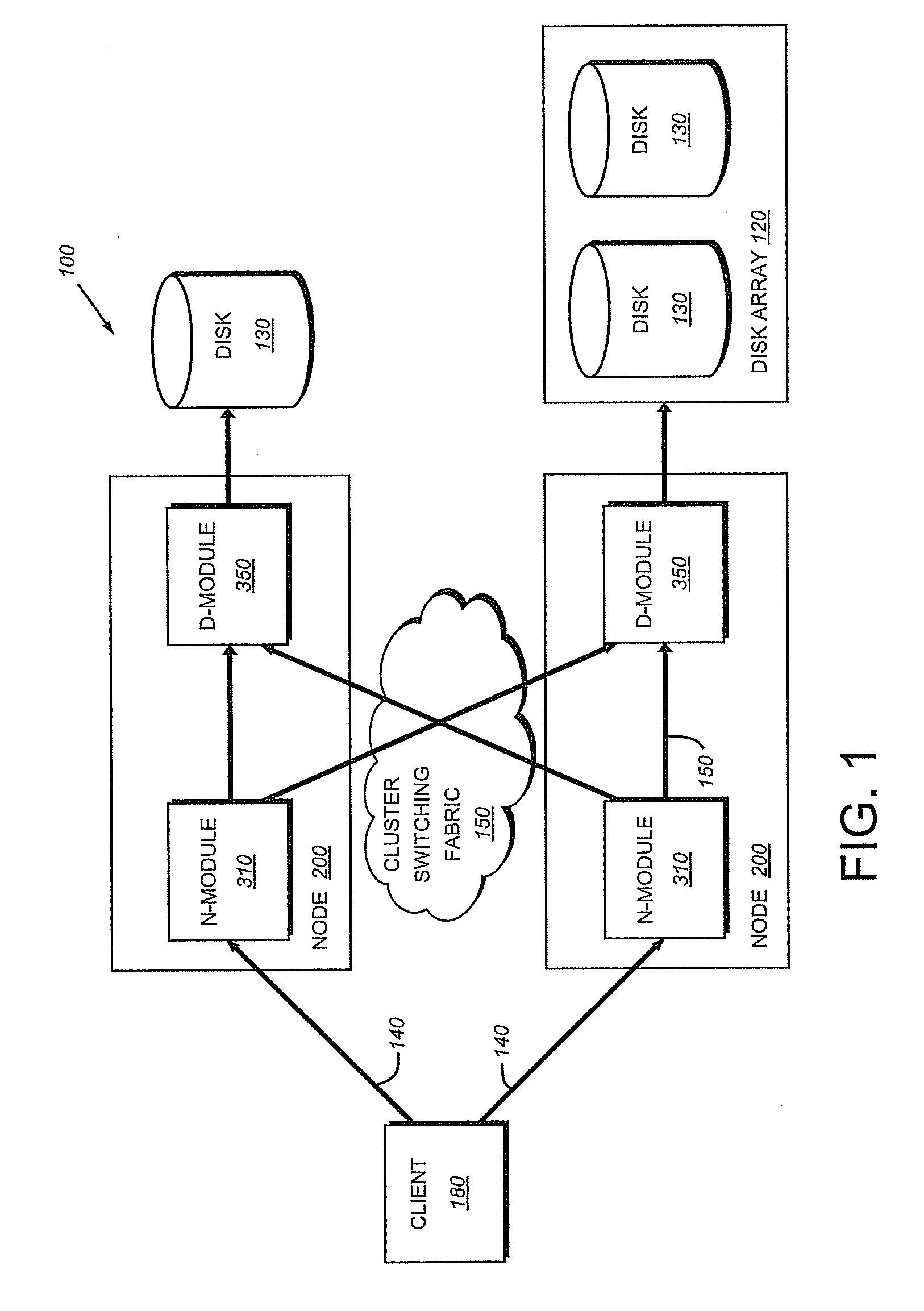 Data distribution through capacity leveling in a striped file system