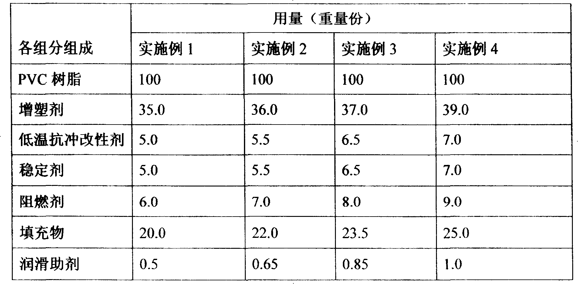 Semi-horniness flame-proof PVC sheath material for high-voltage cable