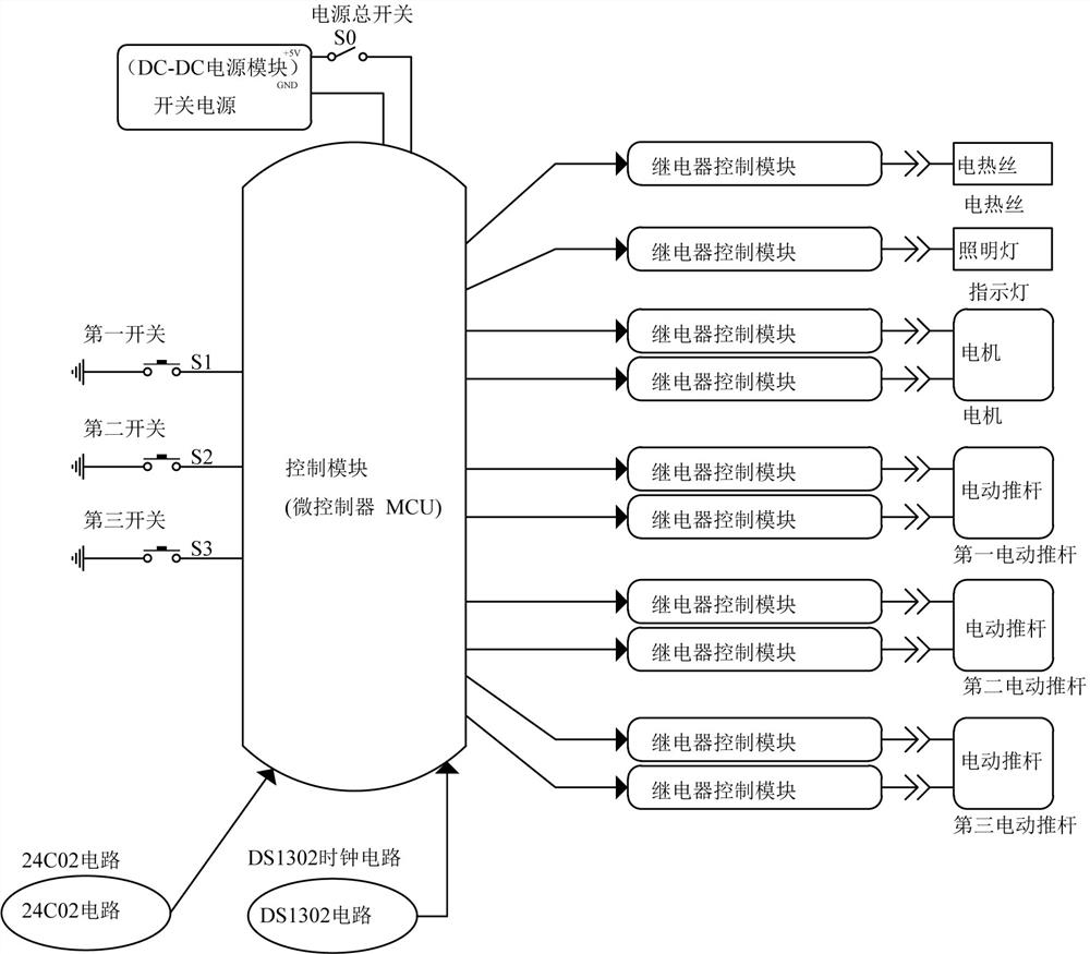 Biological detection device for detecting blood metabolism waste by using enzyme