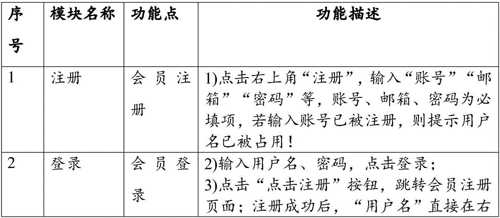 Intelligent question-answering system