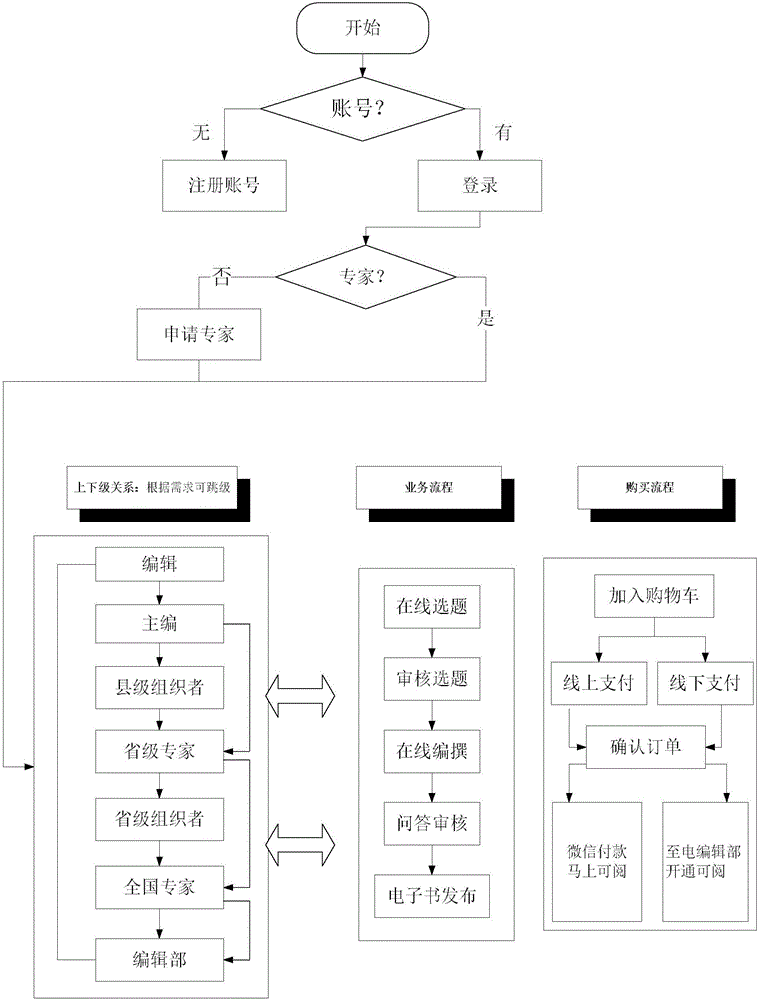 Intelligent question-answering system