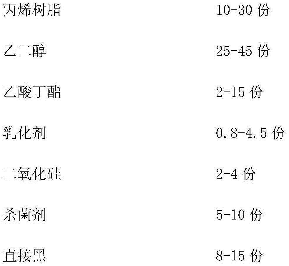 High-performance water-based jet ink for polyethylene and preparation method of high-performance water-based jet ink