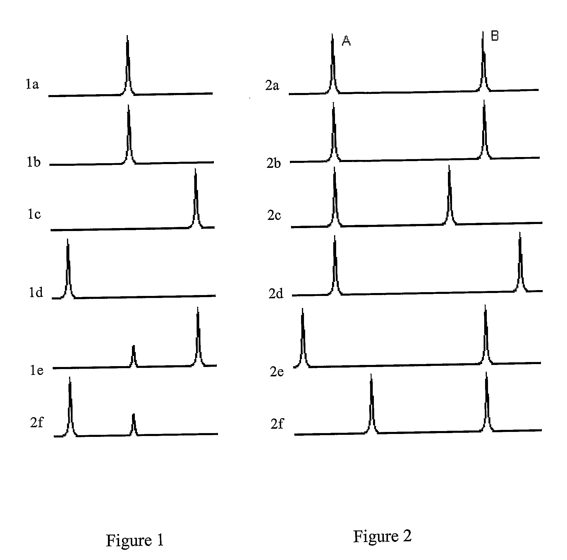 Method for the In Vitro Determination of Cellular Uptake of Exogenous and Endogenous Substances Using Nmr Shift Agents and the Magic Angle Nmr Technique