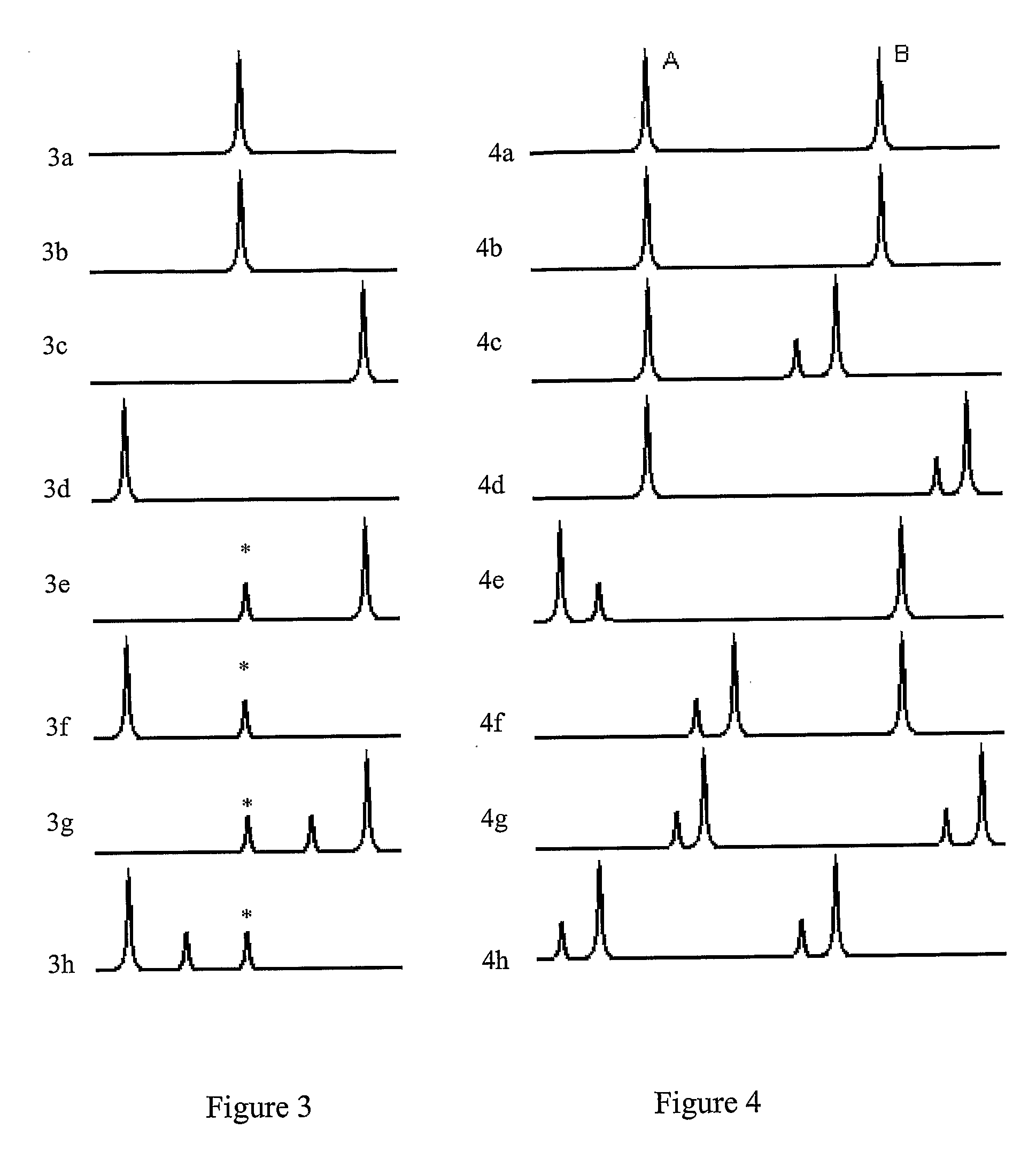 Method for the In Vitro Determination of Cellular Uptake of Exogenous and Endogenous Substances Using Nmr Shift Agents and the Magic Angle Nmr Technique