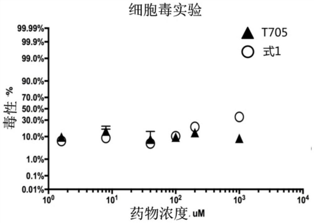 A kind of antiviral drug molecule that inhibits influenza virus rna polymerase activity and preparation method thereof