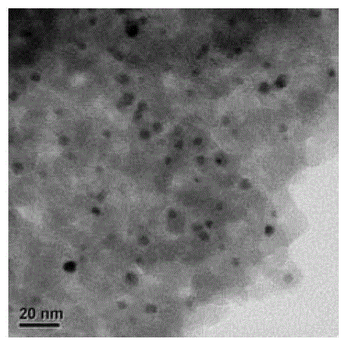 Sintering-resisting loading type nanometer palladium catalyst and preparing method and application thereof