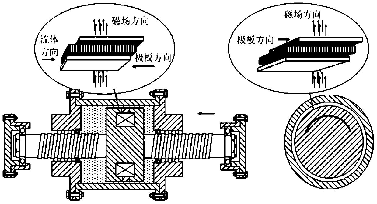 A magneto-rheological damper compound working mode large output method and damper