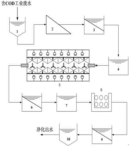 Treatment method for removing COD (Chemical Oxygen Demand) in industrial wastewater