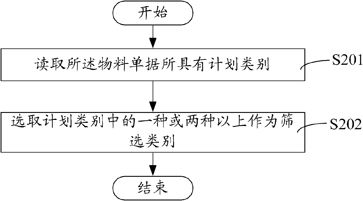 Method and system for processing material bills