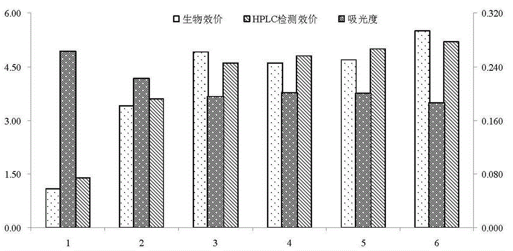 Screening method of colistin strains