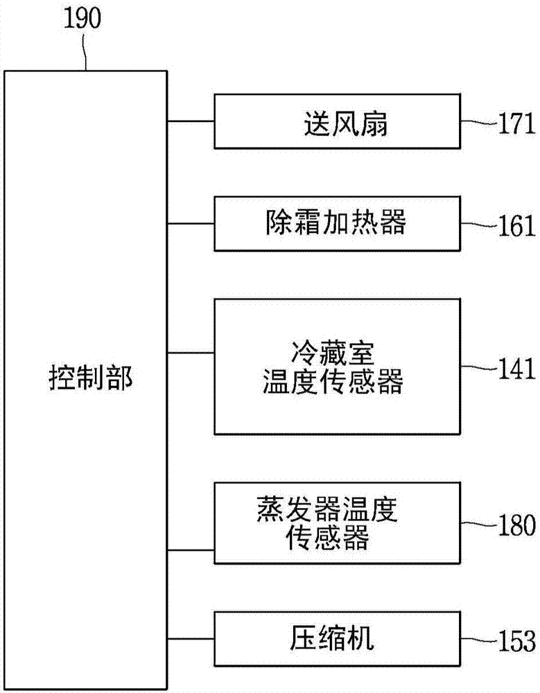 REFRIGERATOR and control method of REFRIGERATOR