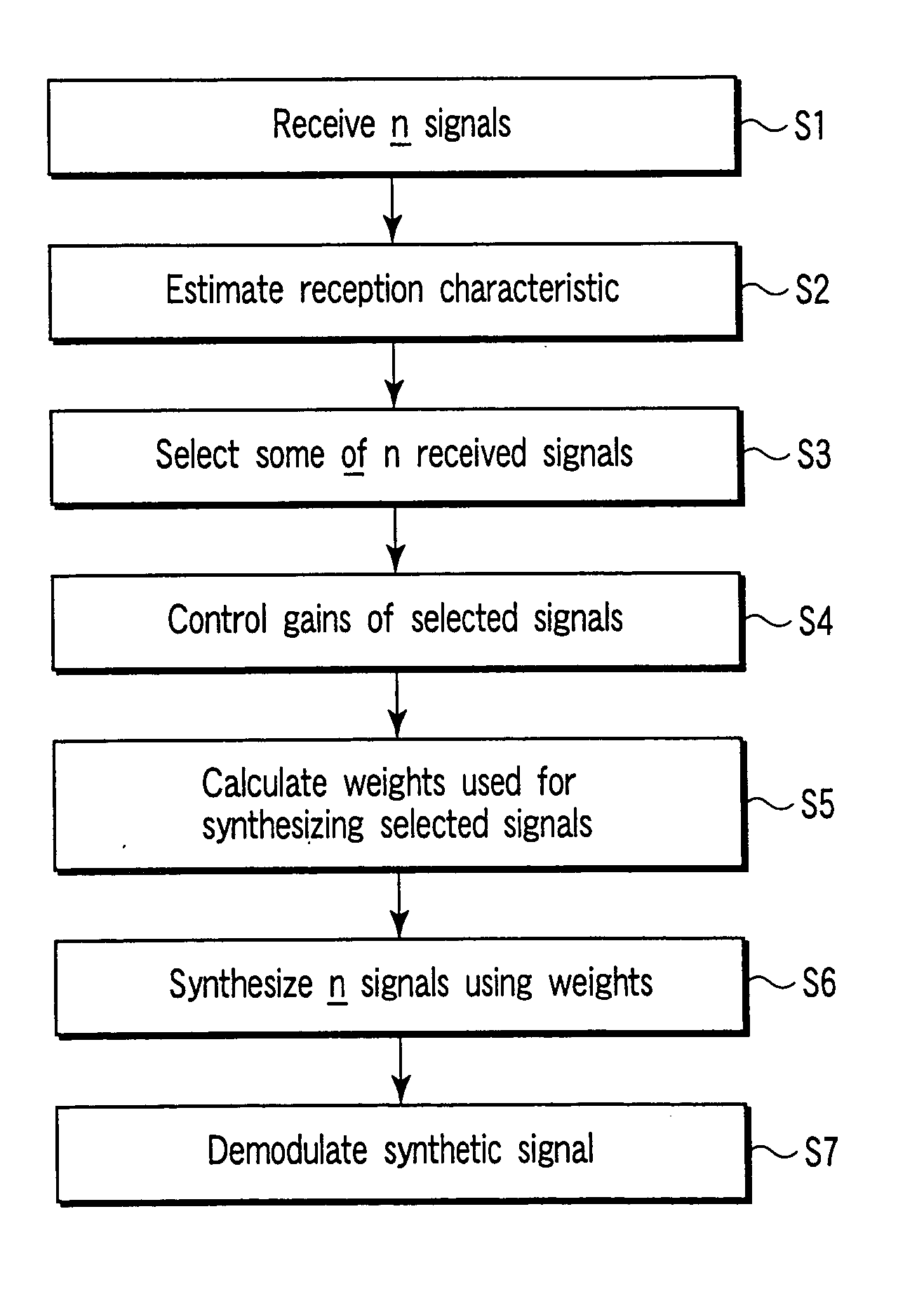 Radio receiving apparatus and method