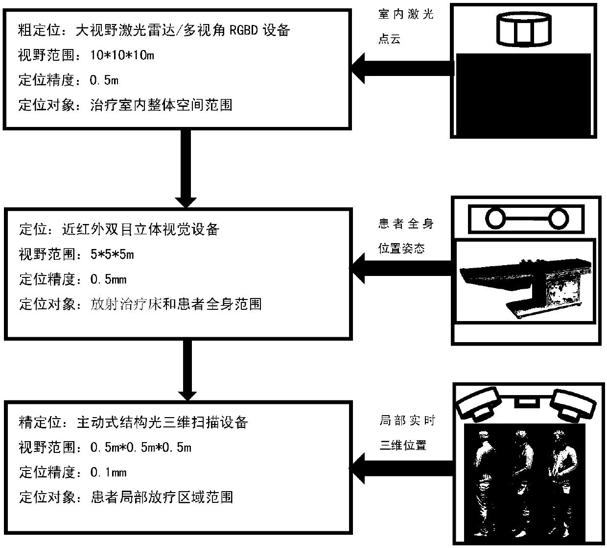 Intelligent control method of visual monitoring and visual servo of tumor radiation therapy