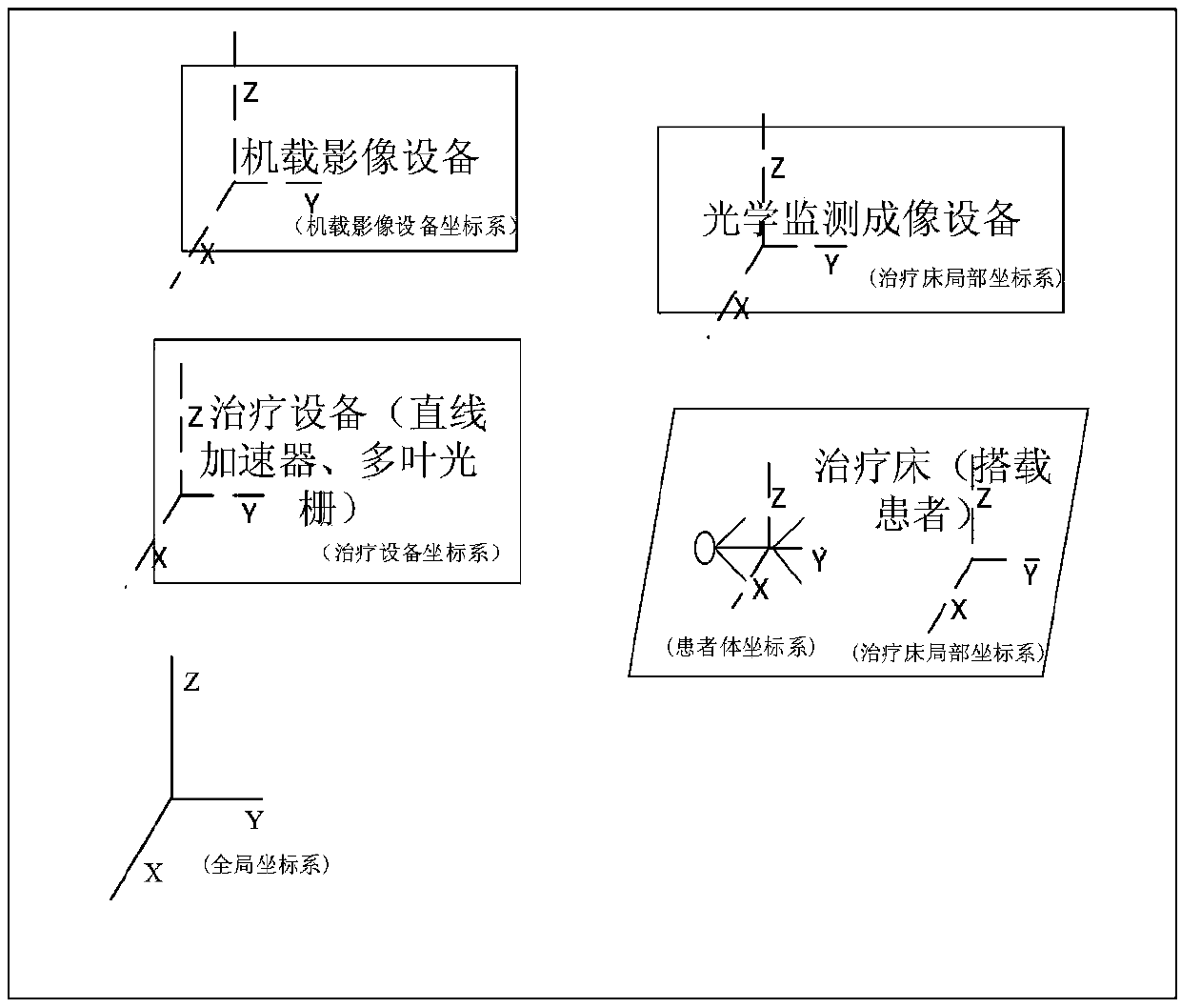 Intelligent control method of visual monitoring and visual servo of tumor radiation therapy